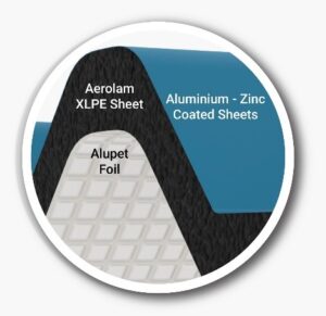 Aerolam Pre Insulated sheets, Insulated roofing sheets, XLPE insulated roofing sheets, Pre insulated roofing sheets