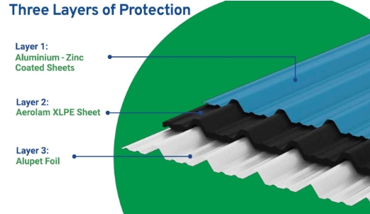 AeroComfort Pre-Insulated Roofing Sheets , wall cladding, roof insulation sheets, roofing with insulation,panel roofing sheet insulated sandwich panel roofing wall roofing sheet